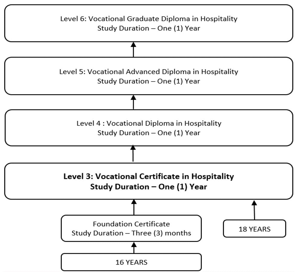 hospitality hospitality